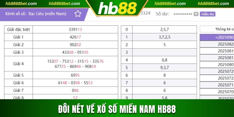 Đôi nét về Xổ số miền Nam HB88