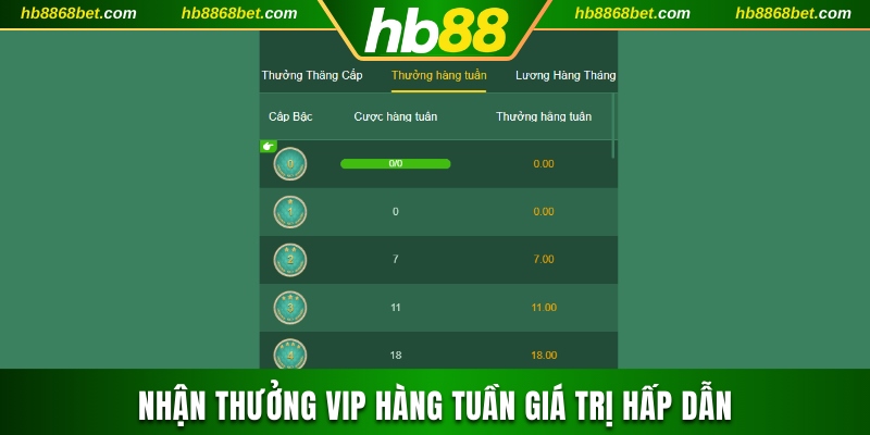 Nhận thưởng VIP hàng tuần giá trị hấp dẫn