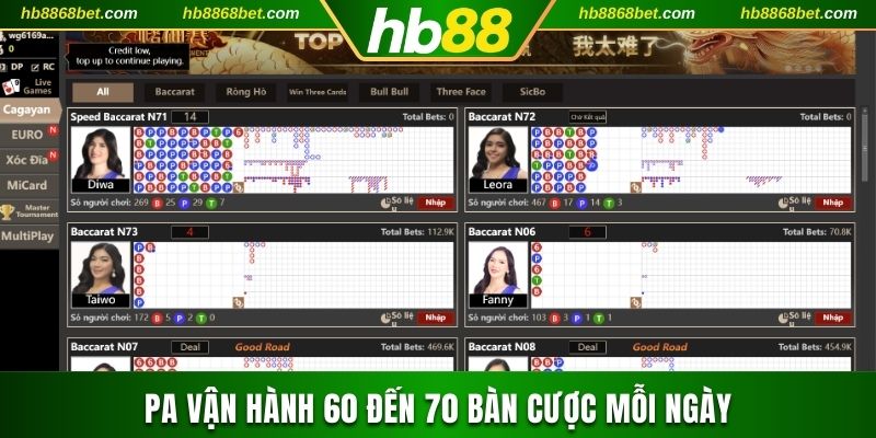 PA vận hành 60 đến 70 bàn cược mỗi ngày