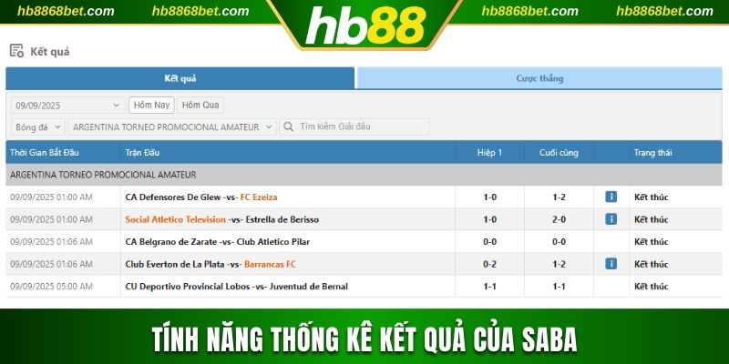 Tính năng thống kê kết quả của SABA