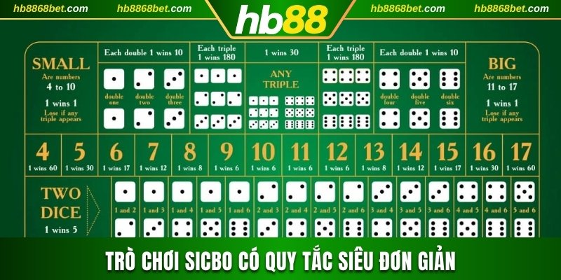 Trải Nghiệm Casino Trực Tuyến Với 1000+ Tựa Game Đình Đám Trò chơi Sicbo có quy tắc siêu đơn giản